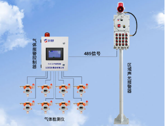 區(qū)域聯(lián)動(dòng)聲光報(bào)警器